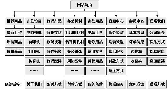 昆山市网站建设,昆山市外贸网站制作,昆山市外贸网站建设,昆山市网络公司,助你快速提升网站用户体验的4个SEO技巧