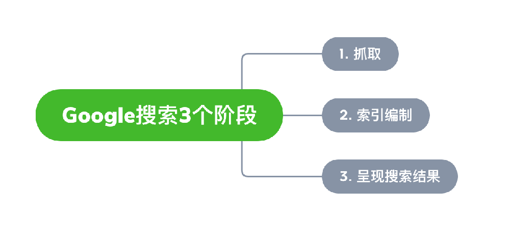 昆山市网站建设,昆山市外贸网站制作,昆山市外贸网站建设,昆山市网络公司,Google的工作原理？